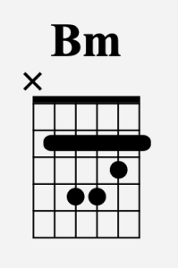 foto van Bm akkoord met barre, diagram voor de gitaar