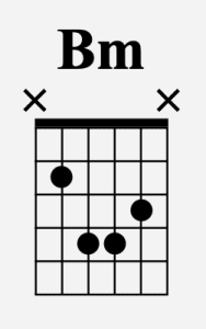 Dit is een diagram van het gitaar akkoord Bm