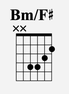 Dit is een diagram van Bm/F# akkoord op de gitaar diagram