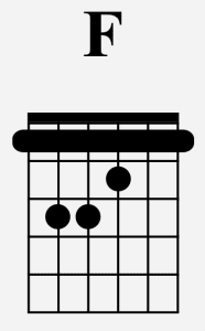 F akkoord barre diagram F akkoord Barre